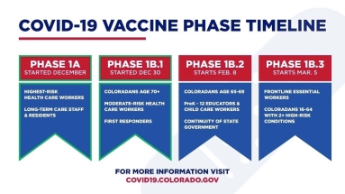 vaccine timeline